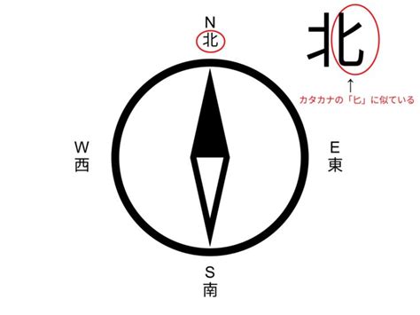 方向 東西南北|「東西南北」の簡単な覚え方！もう東と西で迷わない【動画】｜ 